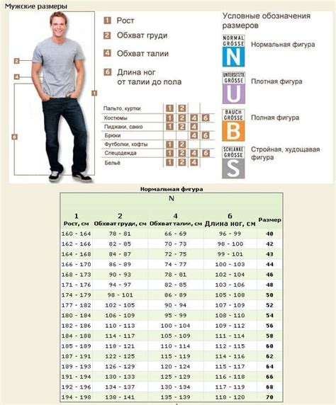 Выбор правильного размера одежды по мужским стандартам