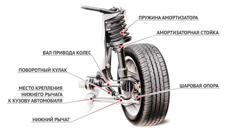 Выбор правильного типа подвески и колес для идеальной езды