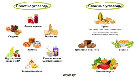 Выбор правильных углеводов для достижения желаемой фигуры