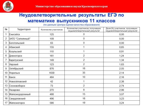 Выбор предметов для сдачи ЗНО в системе ЕМІАС