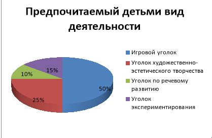 Выбор предпочитаемого вида контента