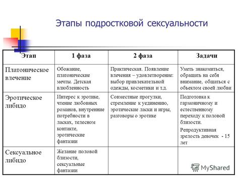 Выбор привлекательной функциональности