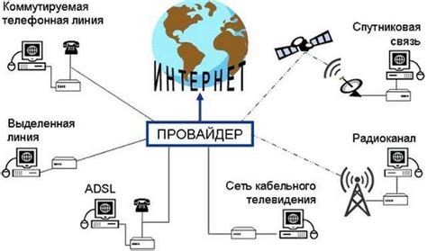 Выбор провайдера для доступа к сети для использования Яндекс Мини