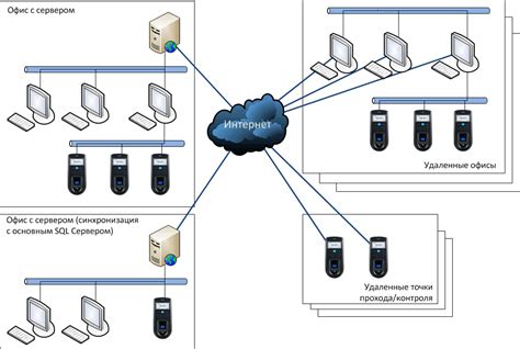 Выбор программного обеспечения для работы с FTP-серверами