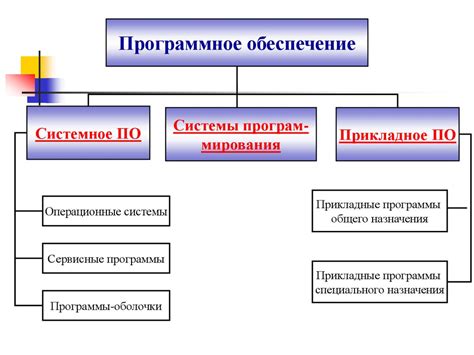 Выбор программного обеспечения для тестирования процессора