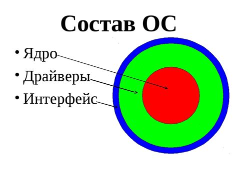 Выбор процессора и операционной системы