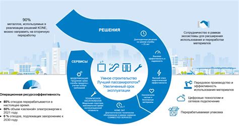 Выбор прочных и экологически безопасных материалов