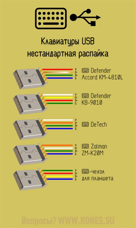 Выбор разъема для соединения клавиатуры и компьютера