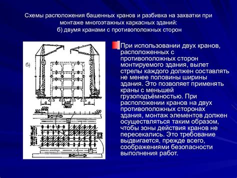 Выбор расположения для возведения священного архитектурного сооружения