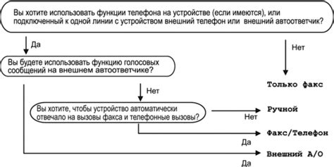 Выбор режима работы: вручную или автоматически