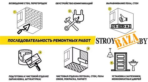 Выбор соответствующего полного привода и необходимых инструментов