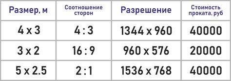 Выбор соответствующего формата и размера изображения