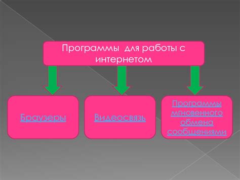 Выбор соответствующей версии программы для работы с Интернетом