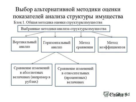 Выбор страны для регистрации аккаунта