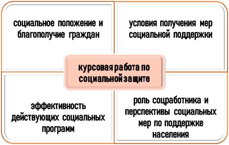 Выбор схемы и определение сложности работы