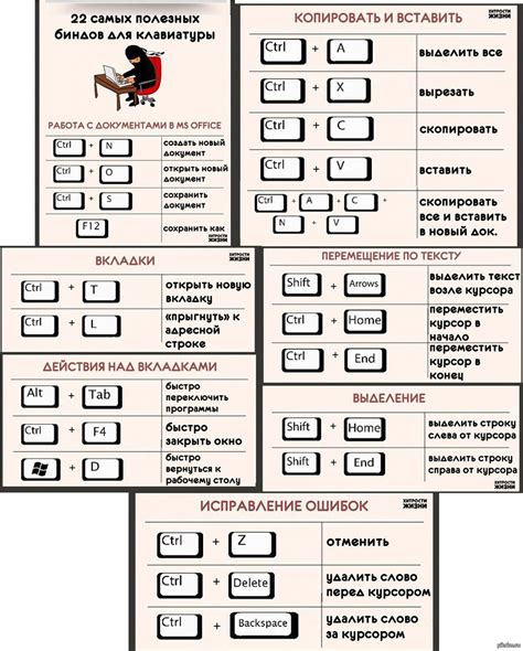 Выбор текста с помощью сочетания клавиш: просто и удобно