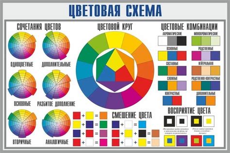 Выбор тематики и цветовой схемы