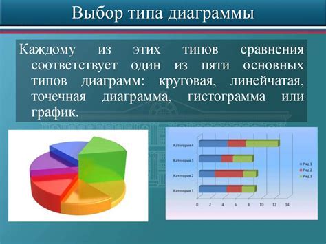 Выбор типа диаграммы для передачи информации
