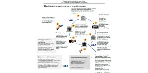 Выбор типа и условий брокерского счета