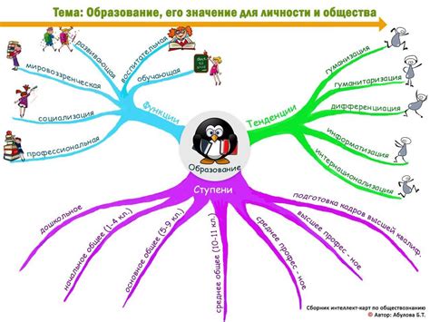 Выбор формата и инструмента для разработки ментальной карты