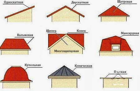 Выбор формы и размеров крыши