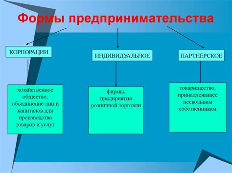 Выбор формы предпринимательства: Индивидуальное предпринимательство или самозанятость