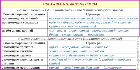 Выбор формы слова "авторизоваться" или "авторизироваться": рекомендации и советы