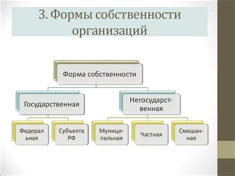 Выбор формы собственности и правовой основы организации совместного автомобильного гаража