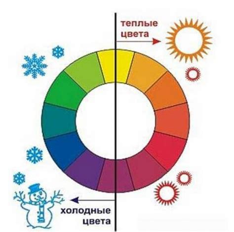 Выбор цветовой гаммы и дизайна: