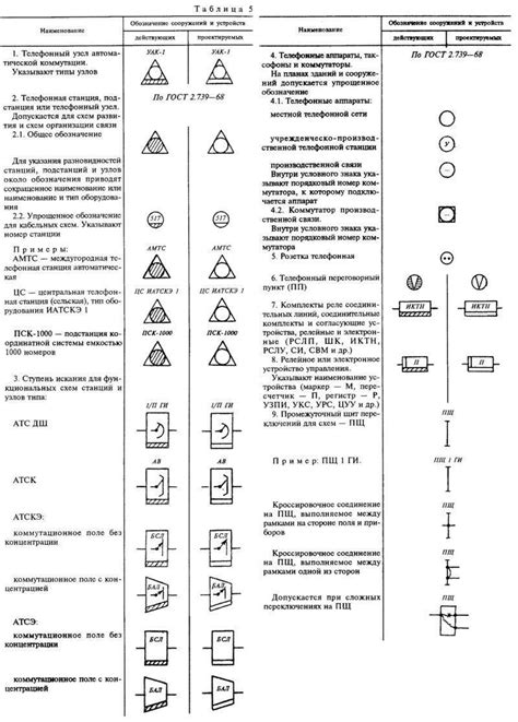 Выбор элементов сети и типов устройств