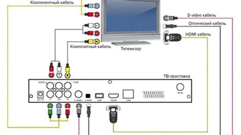 Выгоды использования ресивера DVB-T2 с телевизором