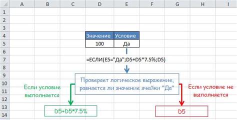 Выделение нужных элементов для удаления