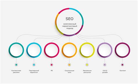 Выделение стилей и SEO