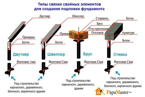 Выдерживание нагрузок и защита от смещений в строительстве