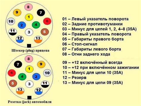 Выключение соединения для предохранительной системы автомобиля