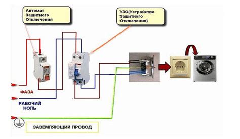 Выключение стиральной машины и отключение от электросети