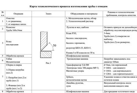 Выполнение технологического процесса ФСК и проверка качества работ