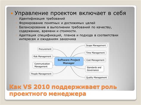 Выработка четких и понятных целей и требований: путь к прозрачному взаимодействию