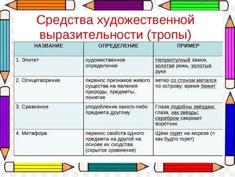 Выразительные черты цельной речи