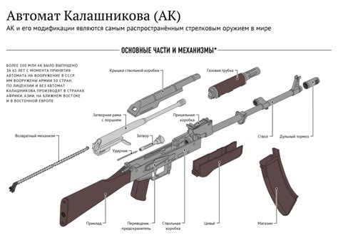 Вырезание и сборка основных компонентов самодельного автомата Калашникова из обычной бумаги