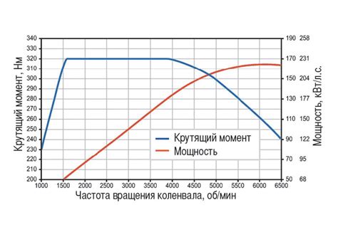 Высокая мощность и обороты роторного агрегата от ВАЗ