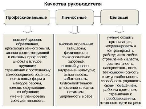 Высокий уровень знания и опыта