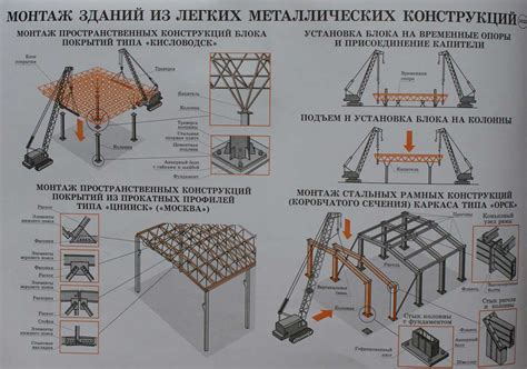 Высушка и закрепление конструкции