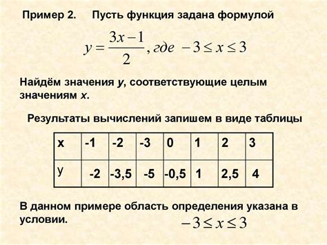 Вычисление значения функции log(2) от аргумента 2