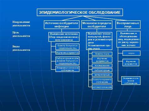 Выявление источника проблемы