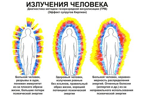 Выявление источников отрицательной ауры в жилище: как осмотреть и оценить атмосферу помещения