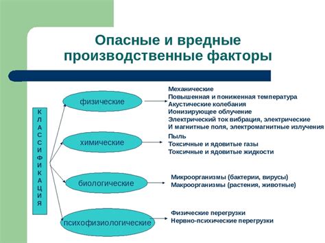 Выявление и анализ факторов, которые вызывают эмоциональные реакции