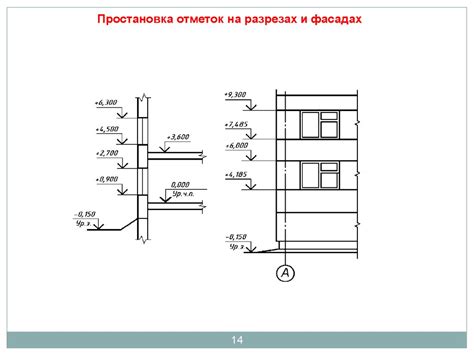 Выявление особенностей фасада здания, указывающих на наличие этажей