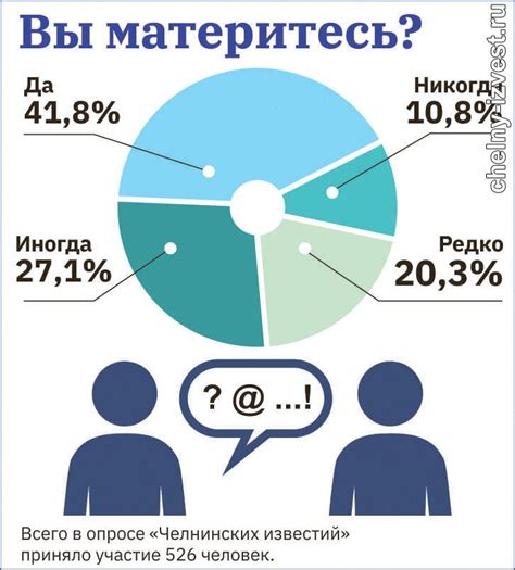 Выявление причин использования нецензурной лексики