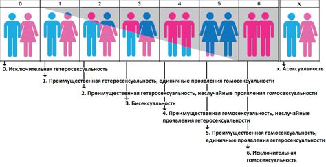 Выявление сексуальной ориентации: как определить, кто является геем?